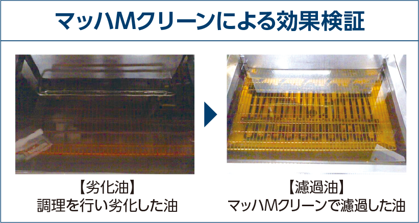 マッハMクリーンクリーンによる効果検証