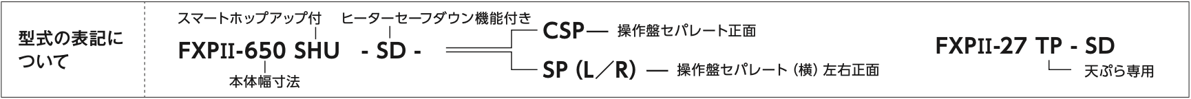 型式の表記について