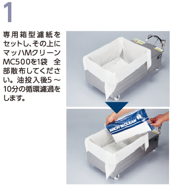 セット方法1
