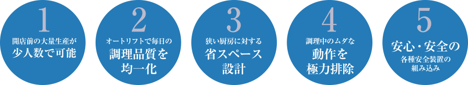 提案モデル