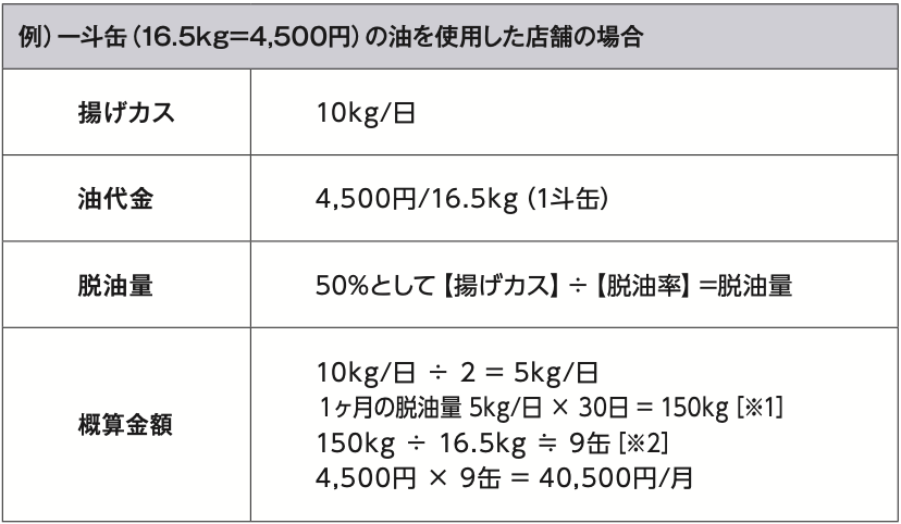 cost-prediction