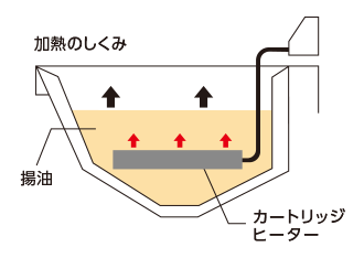 ヒーターASSY